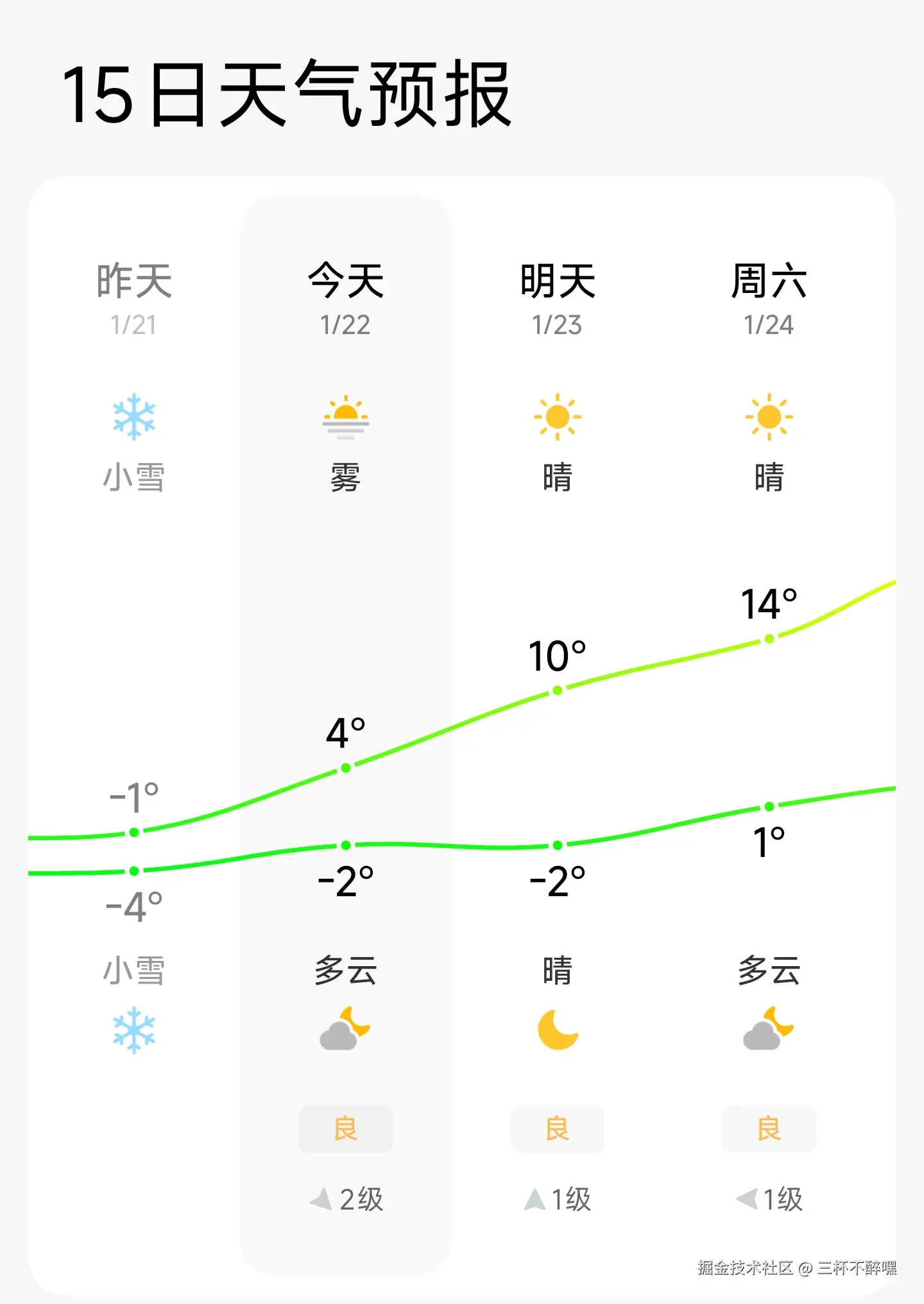 三杯不醉嘿于2026-01-22 13:49发布的图片