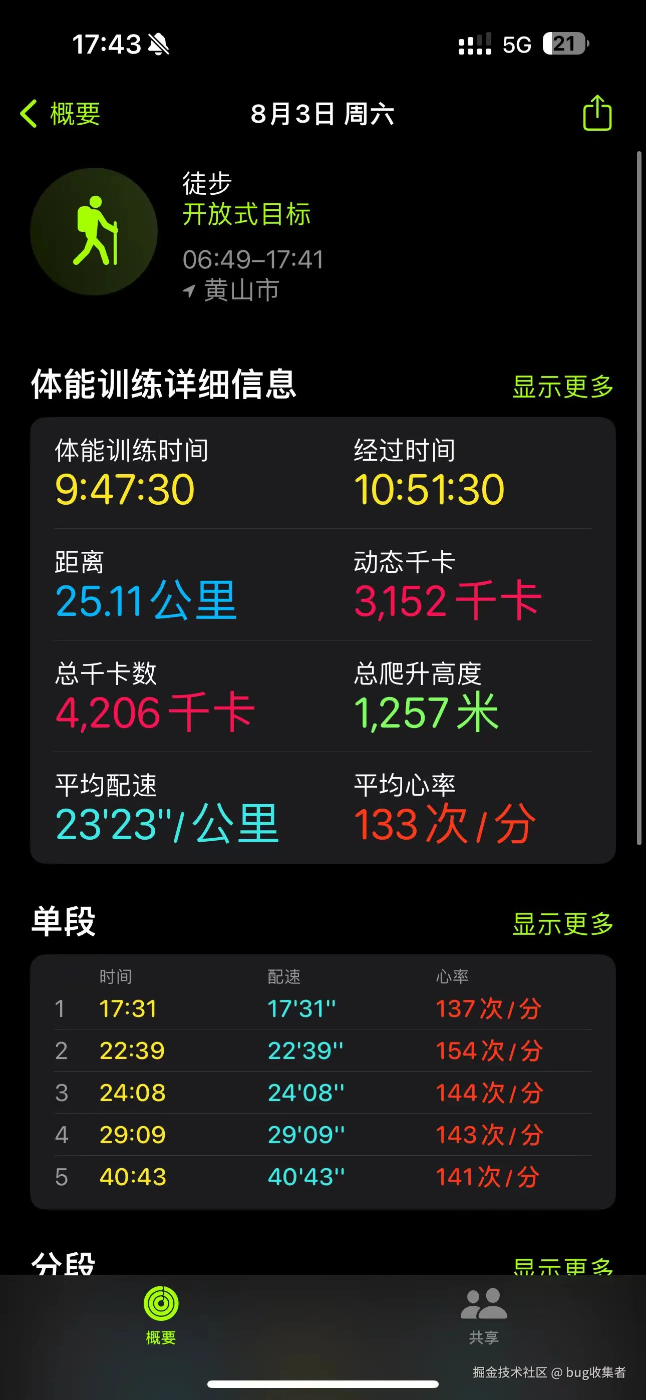 bug收集者于2024-08-04 15:17发布的图片