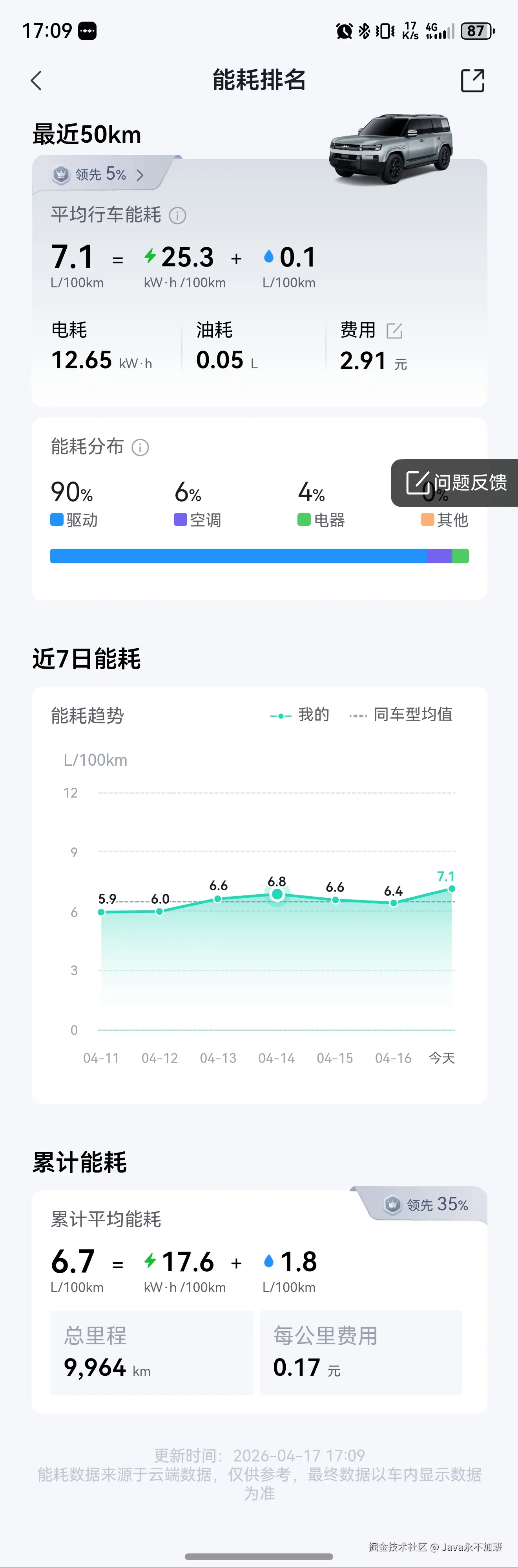 Java永不加班于2026-04-17 17:14发布的图片