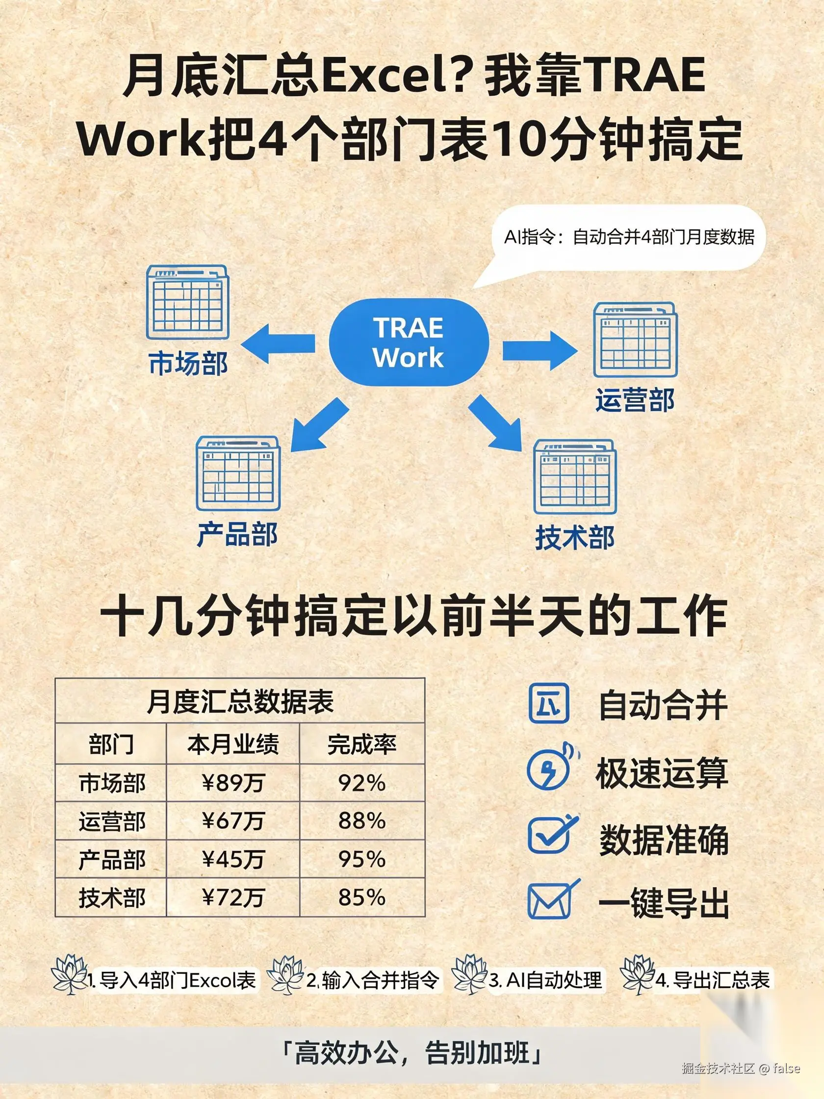 false于2026-08-04 01:29发布的图片