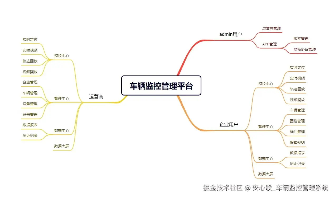 安心联_车辆监控管理系统于2025-02-12 10:20发布的图片