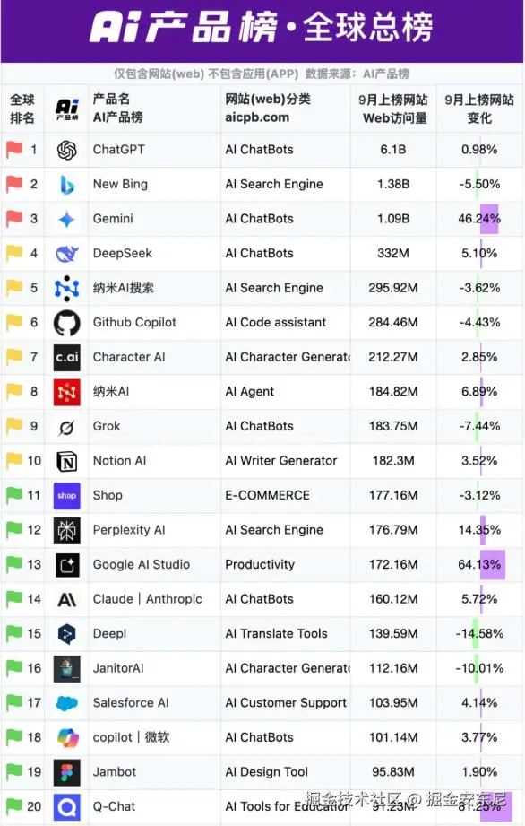 掘金安东尼于2025-10-11 14:17发布的图片