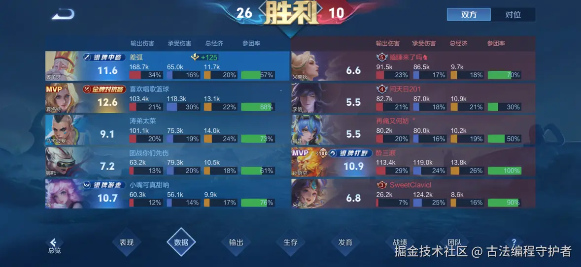 古法编程守护者于2026-04-23 12:59发布的图片