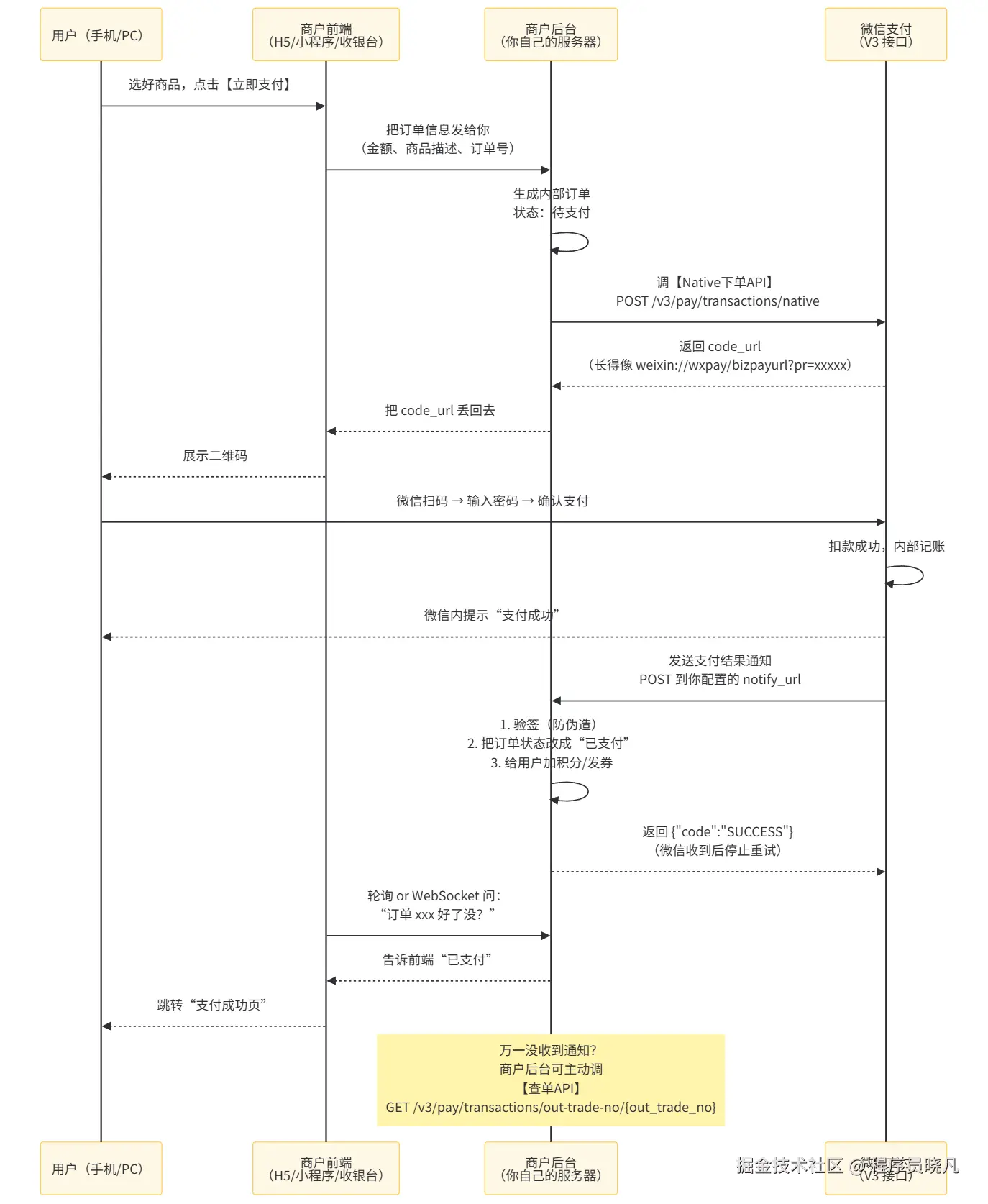 程序员晓凡于2025-09-04 00:28发布的图片