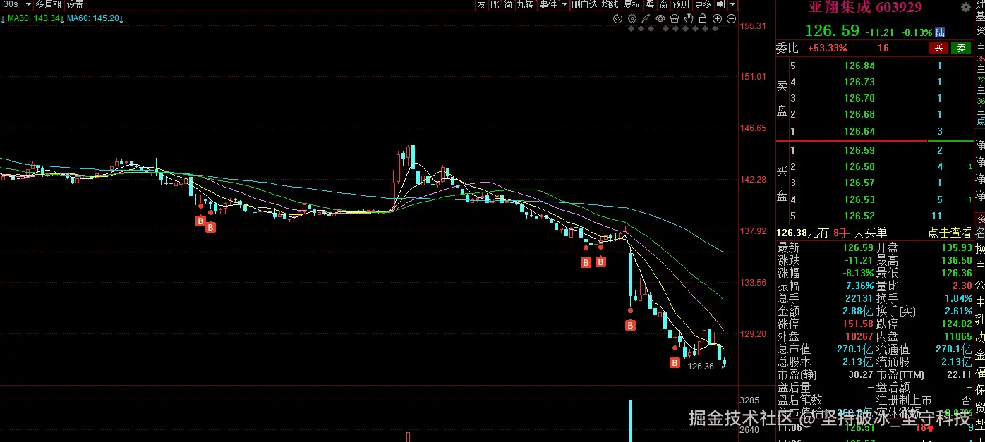 坚持破冰_坚守科技于2026-10-09 03:10发布的图片