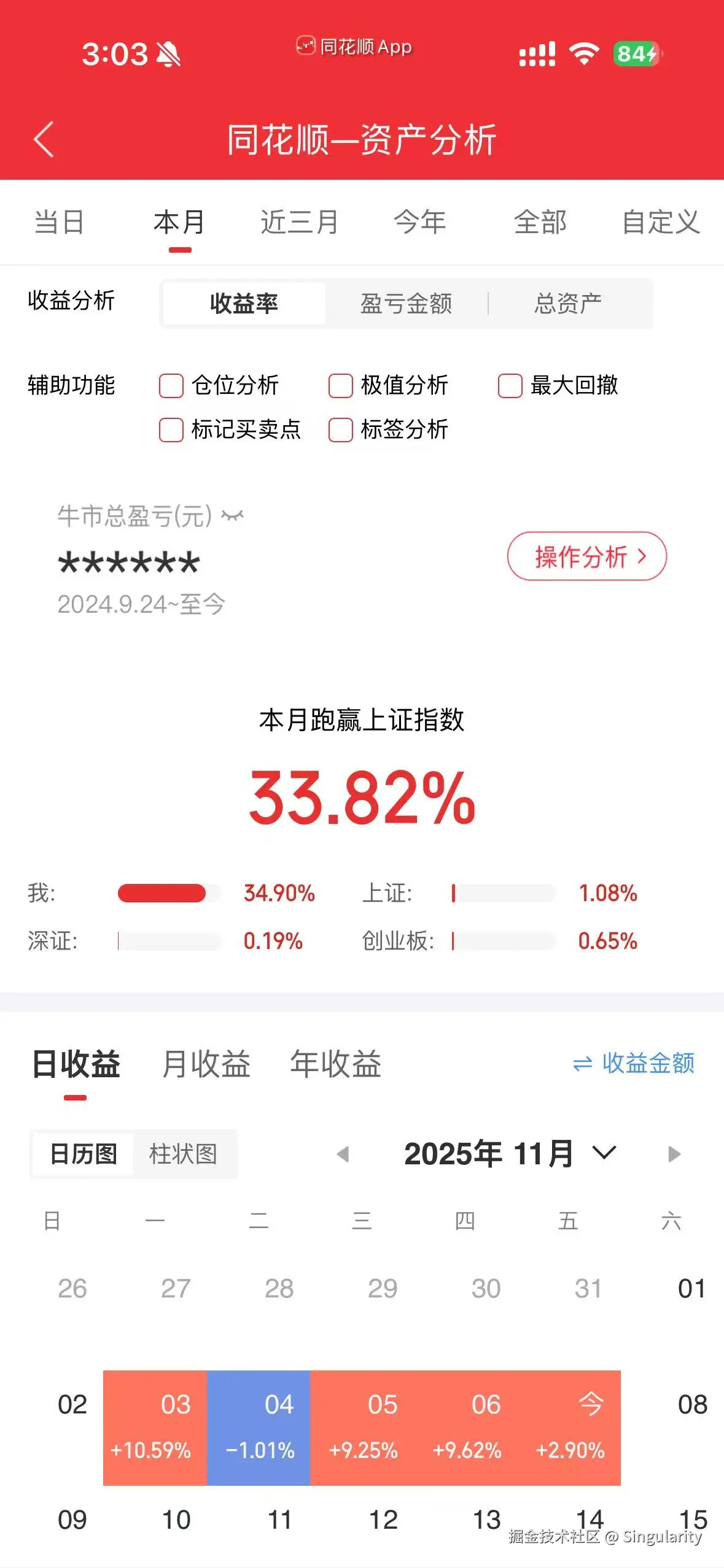 Singularity于2025-11-07 15:05发布的图片