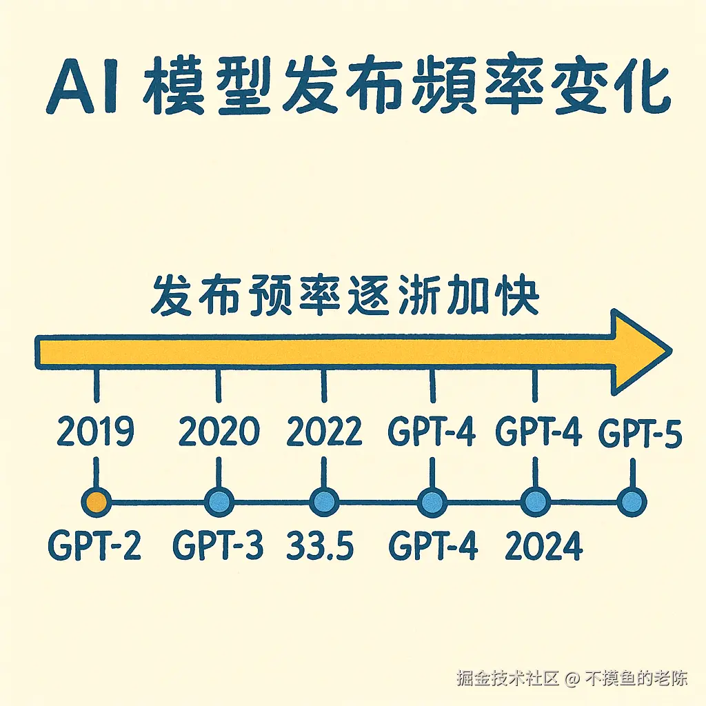 不摸鱼的老陈于2025-08-28 10:04发布的图片