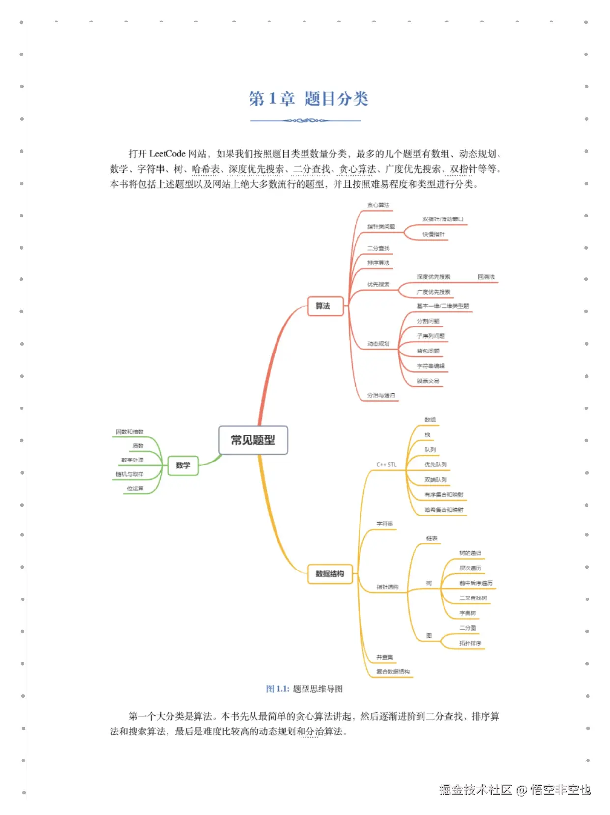 悟空非空也于2024-11-07 18:56发布的图片