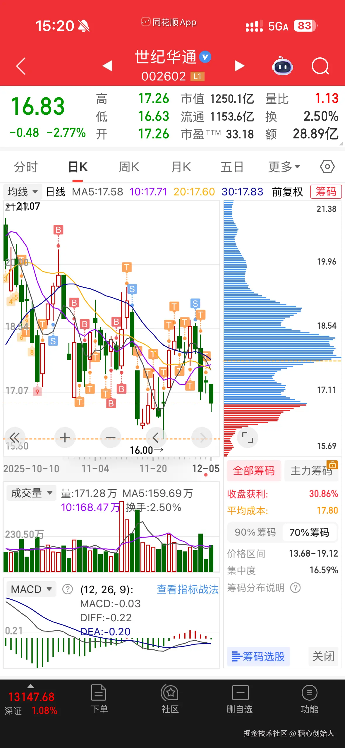 糖心创始人于2025-12-05 15:21发布的图片