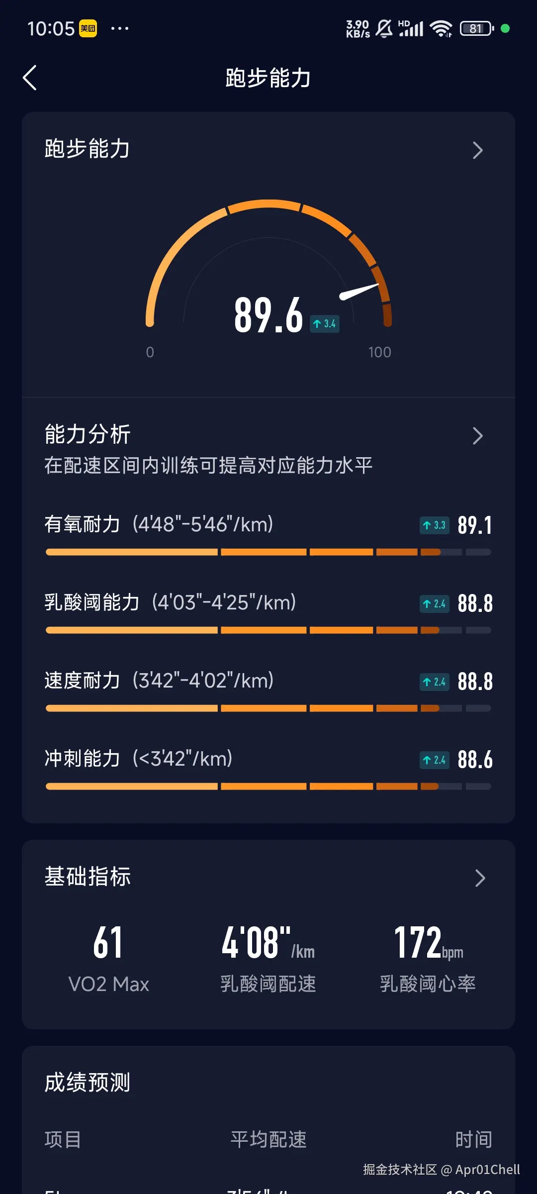 Apr01Chell于2024-10-27 16:49发布的图片
