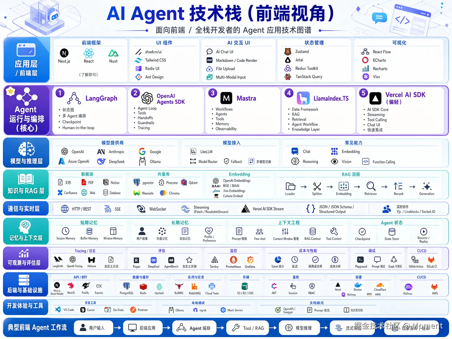 Moment于2026-04-22 16:15发布的图片