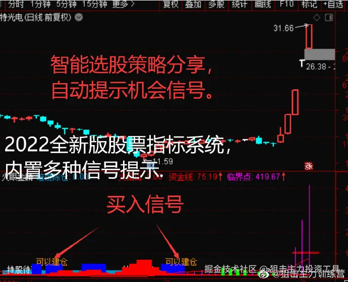 狙击主力投资工具于2025-10-27 21:53发布的图片