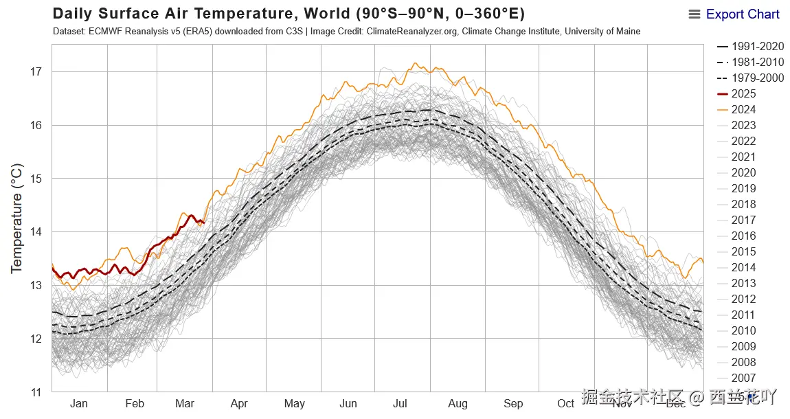 西兰花吖于2025-04-03 09:09发布的图片