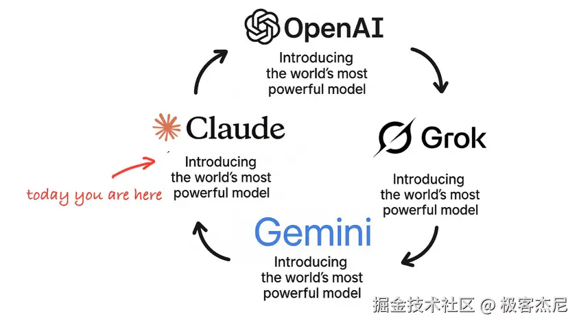 极客杰尼于2025-05-23 11:27发布的图片
