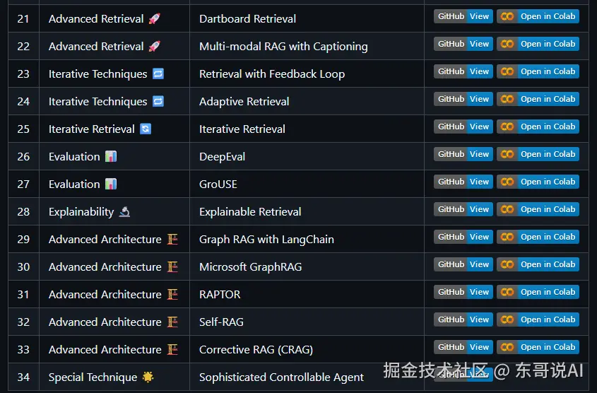 东哥说AI于2025-09-25 22:26发布的图片