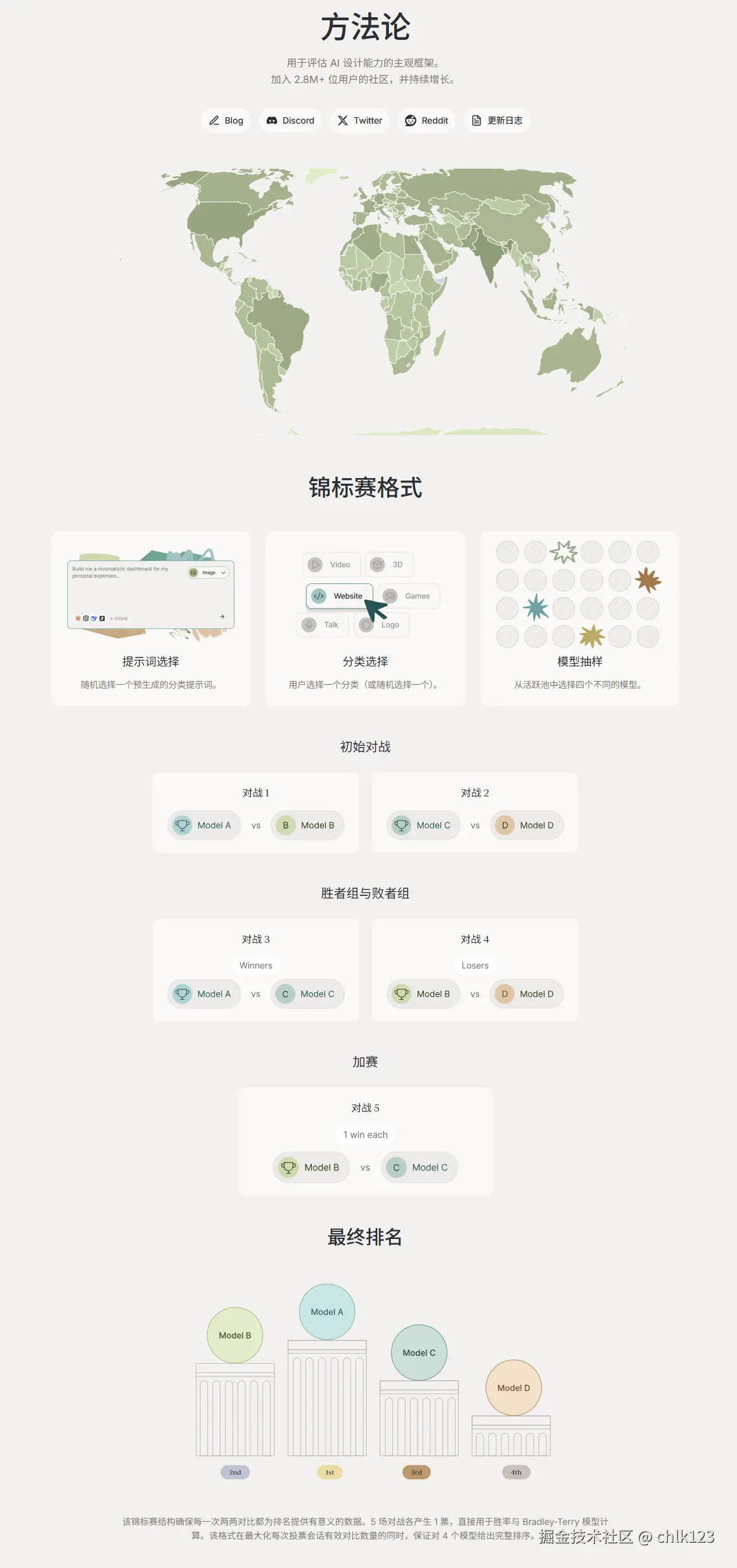 chlk123于2026-04-07 03:17发布的图片