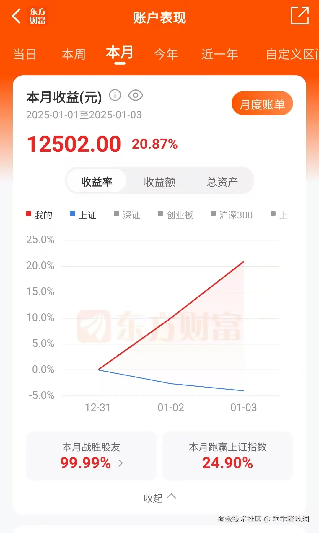 乖乖隆地洞于2025-01-03 09:26发布的图片