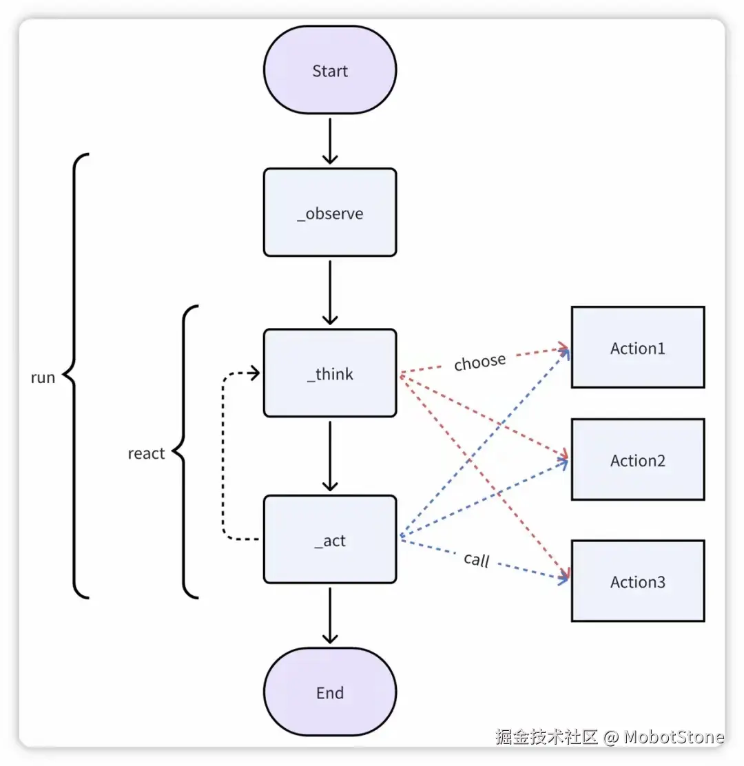 MobotStone于2024-07-26 22:26发布的图片