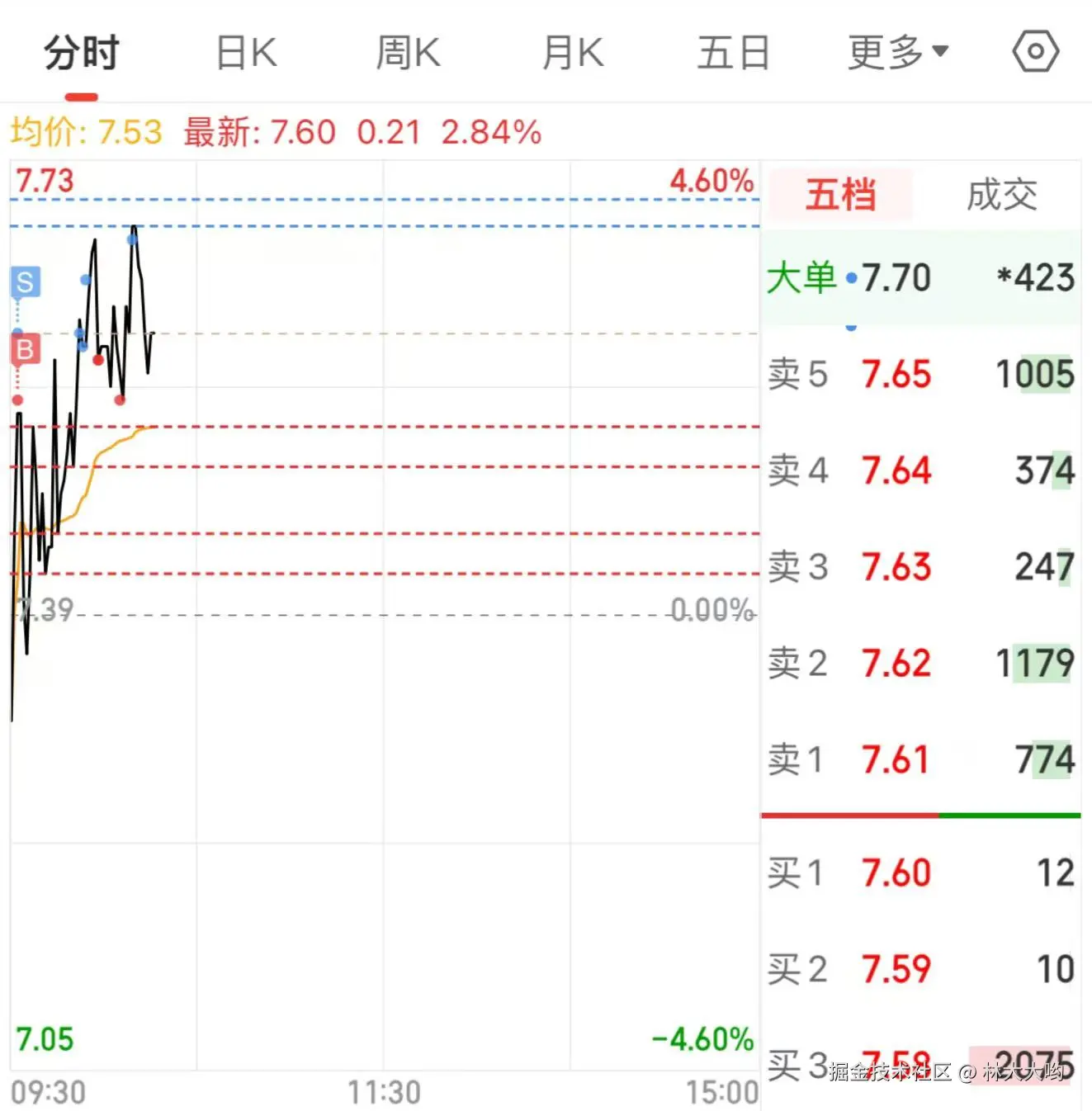 林大大哟于2024-11-21 10:17发布的图片