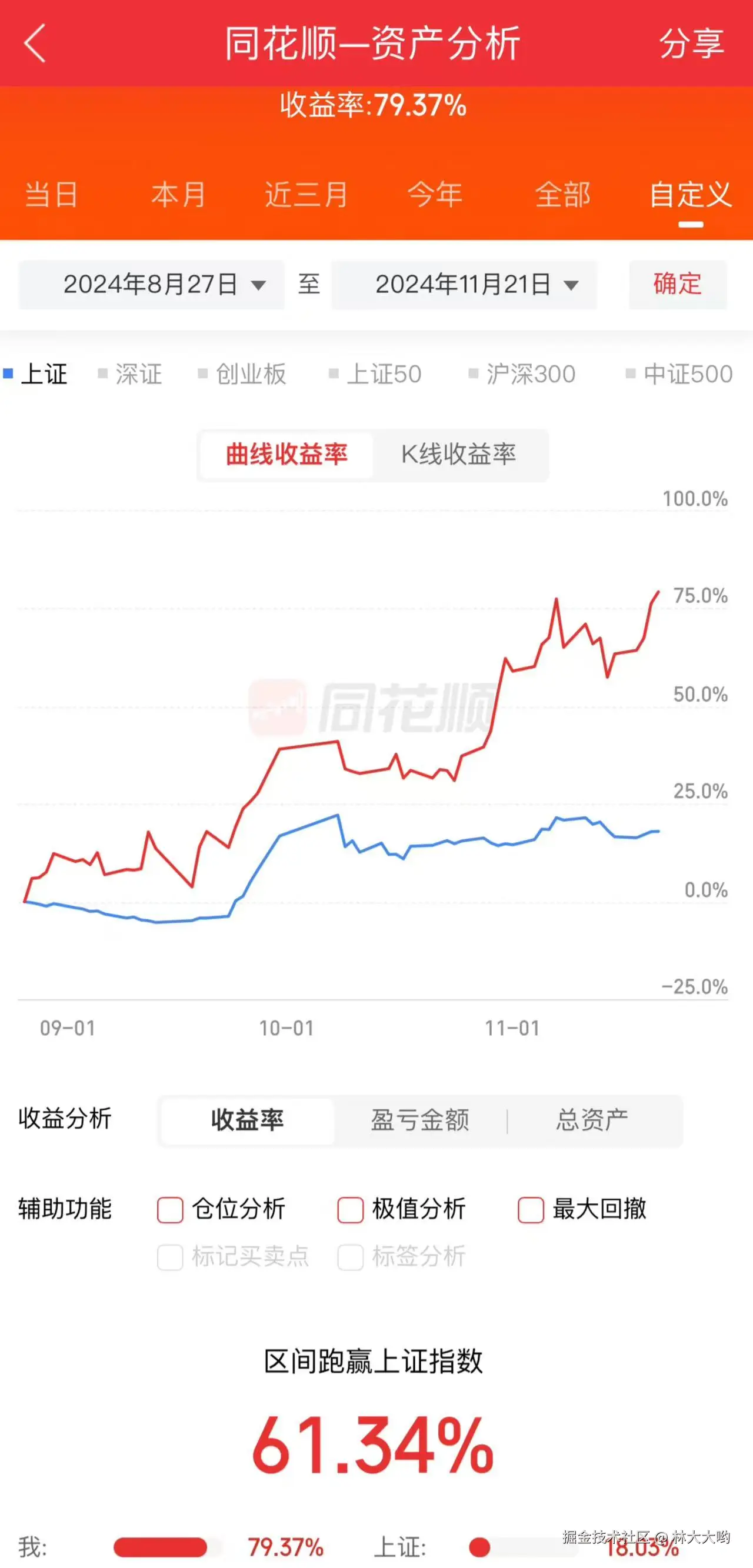 林大大哟于2024-11-21 15:07发布的图片