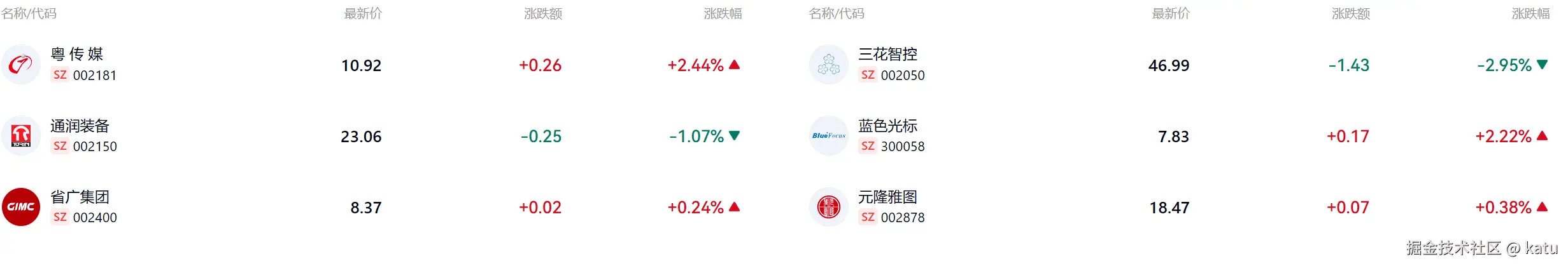 katu于2025-11-10 09:48发布的图片