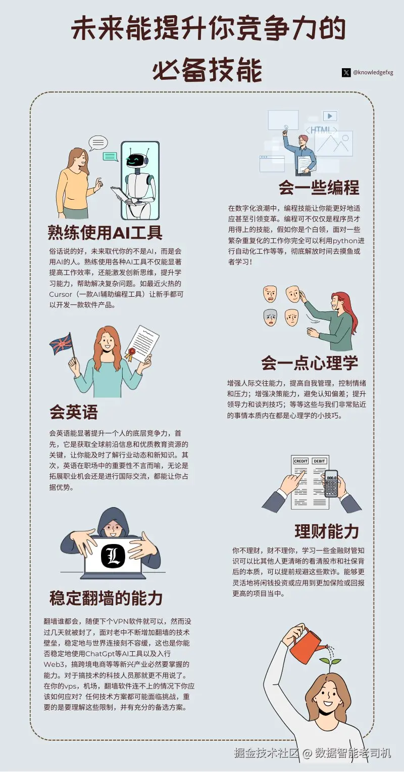 数据智能老司机于2024-09-10 09:52发布的图片