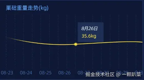 一颗趴菜于2024-10-25 16:57发布的图片