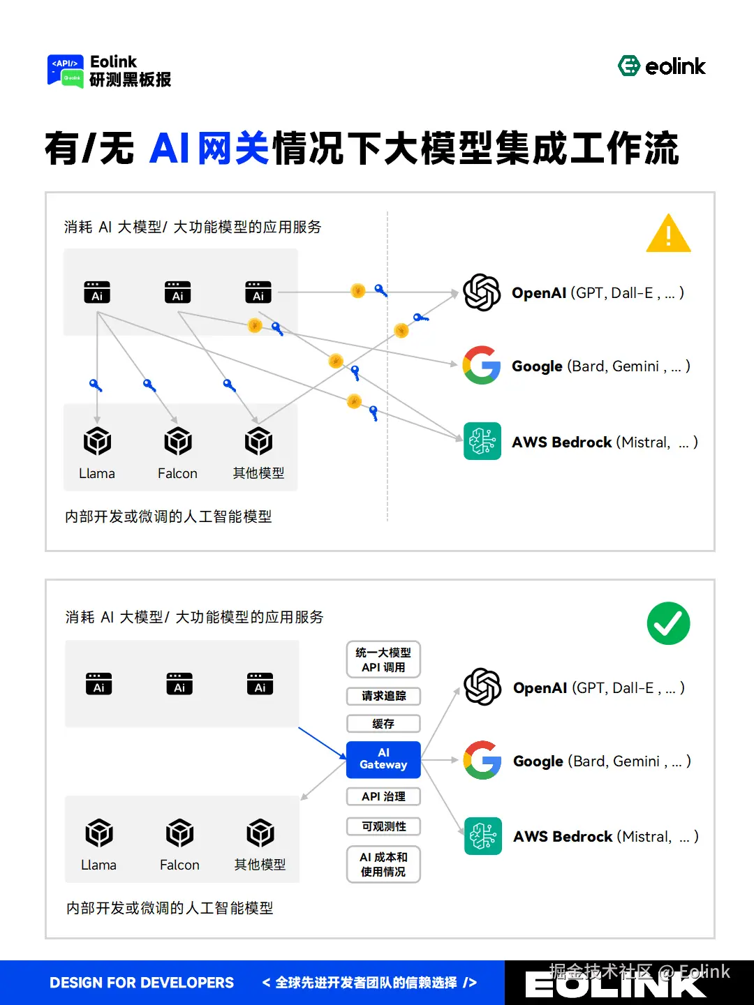 Eolink于2024-11-25 14:15发布的图片