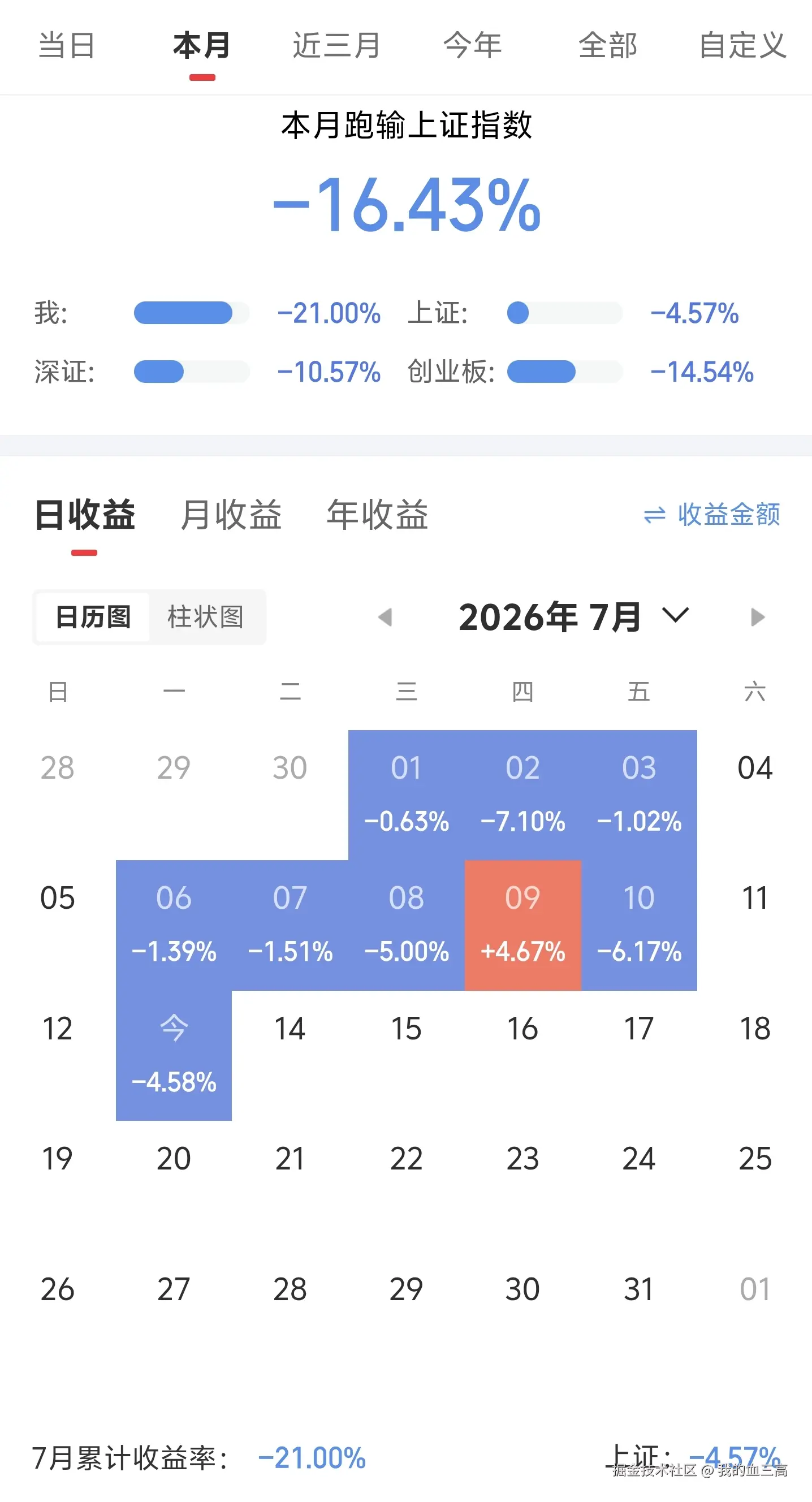 我的血三高于2026-07-13 06:29发布的图片