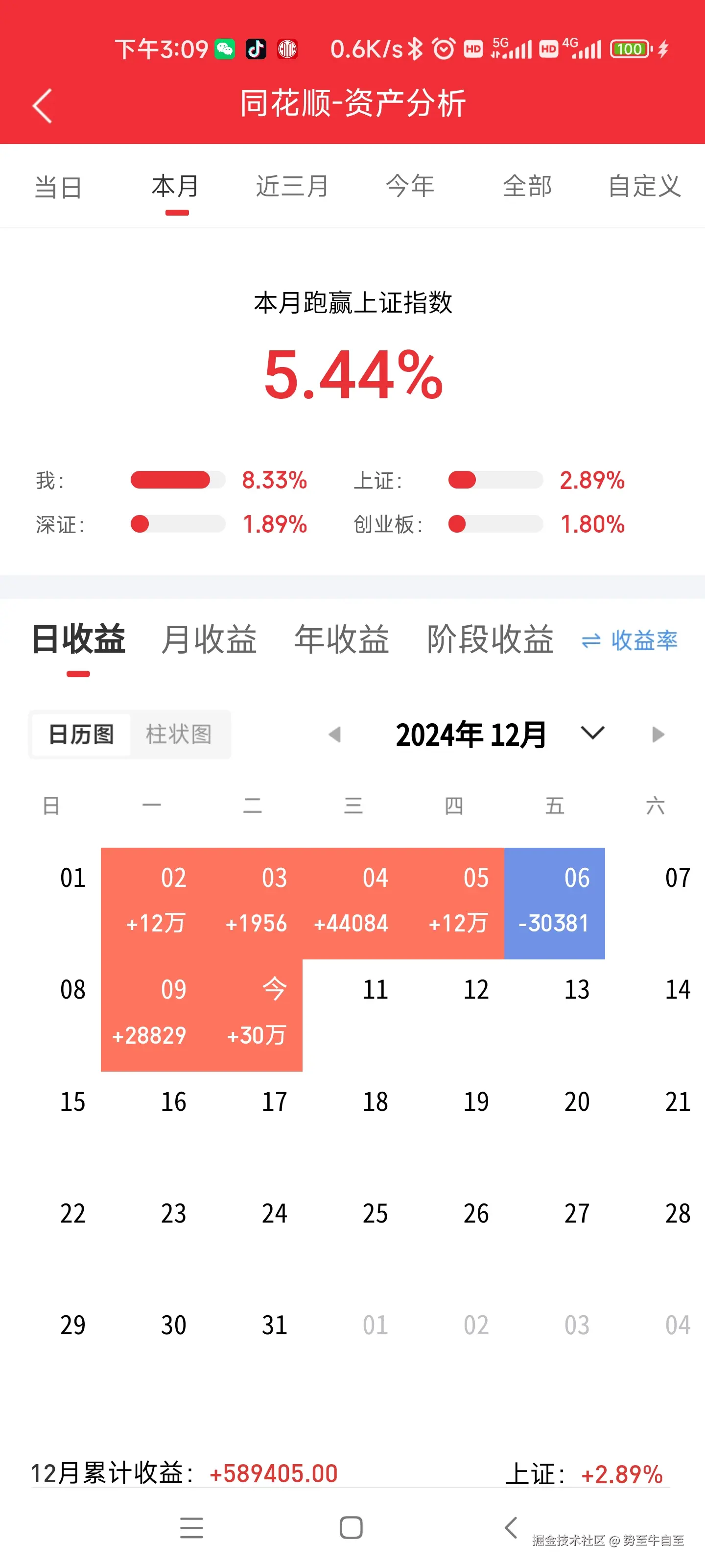 势至牛自至于2024-12-10 09:48发布的图片