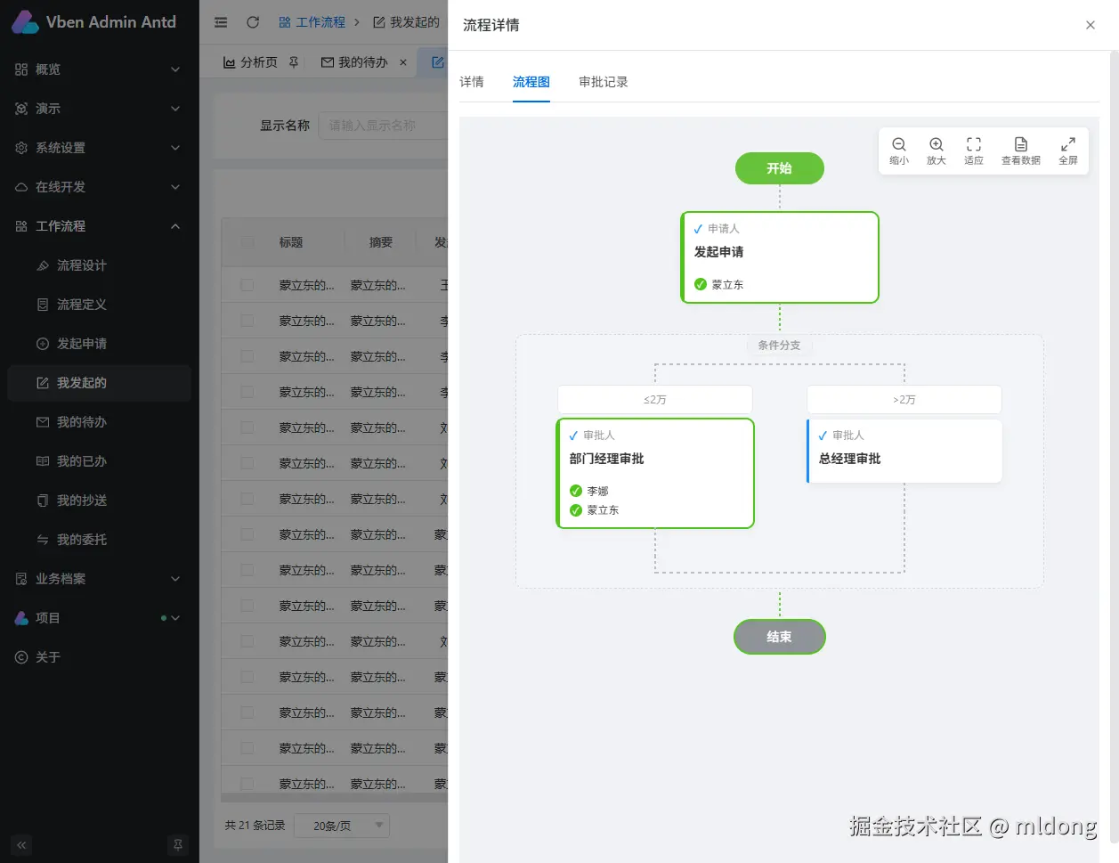 Purchase Process Trace