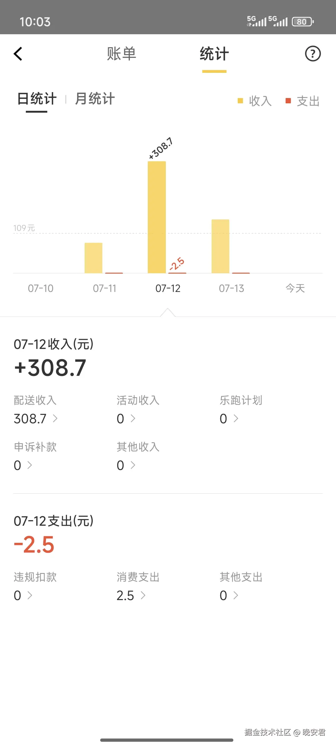 晚安君于2025-07-14 10:06发布的图片