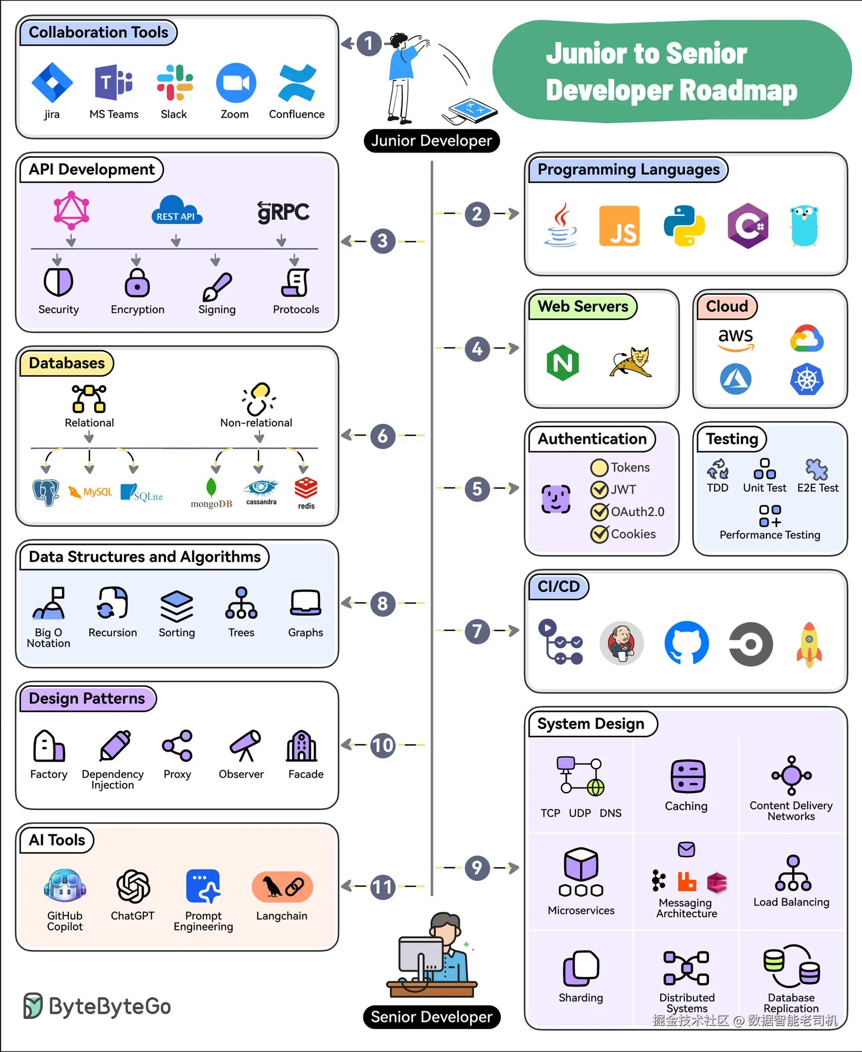 数据智能老司机于2024-09-07 22:34发布的图片