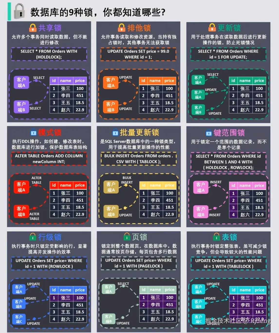 Rjdeng于2024-08-01 00:24发布的图片