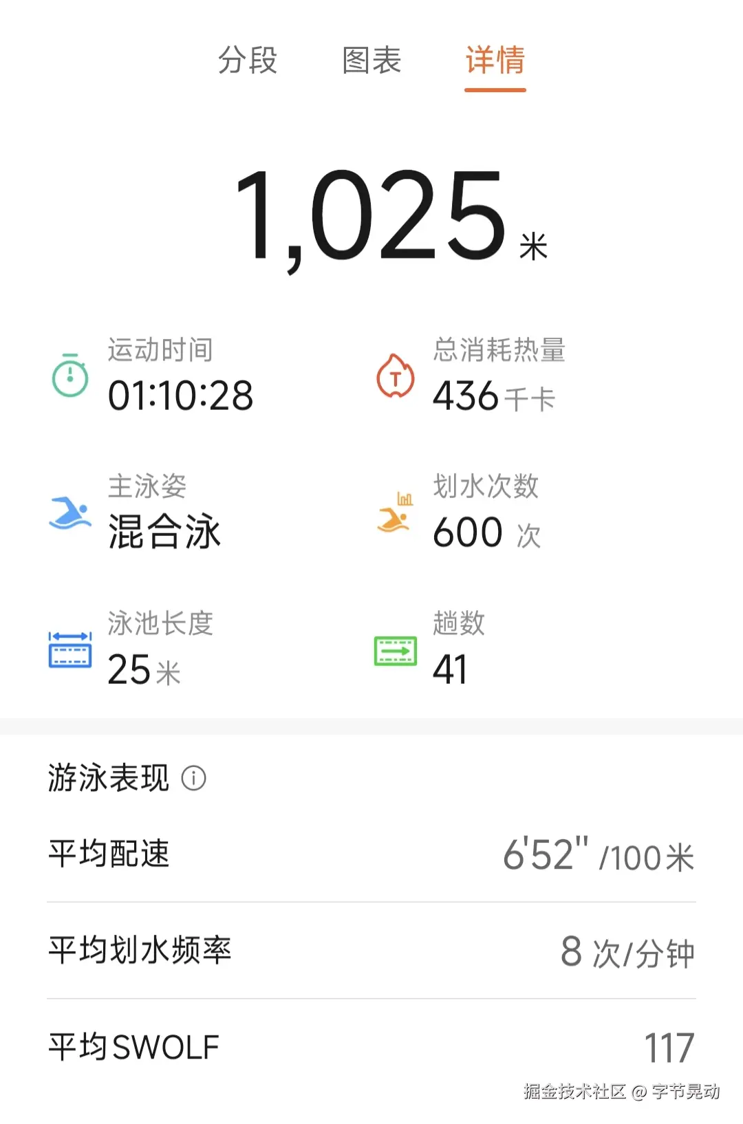 字节晃动于2025-07-09 09:20发布的图片