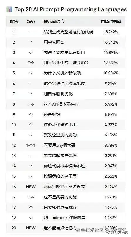 S水流年于2026-01-22 13:26发布的图片