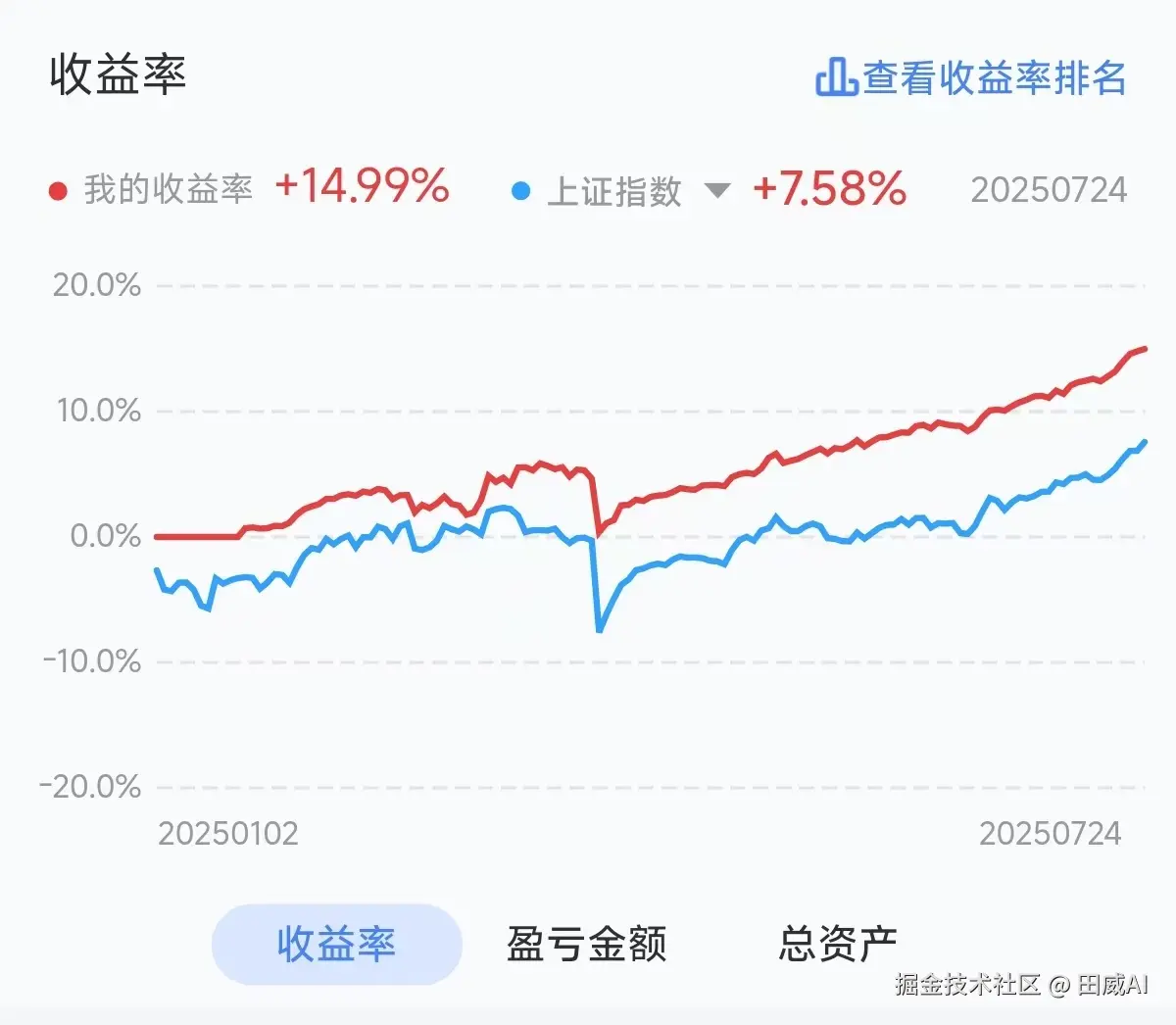 田威AI于2025-07-25 14:17发布的图片