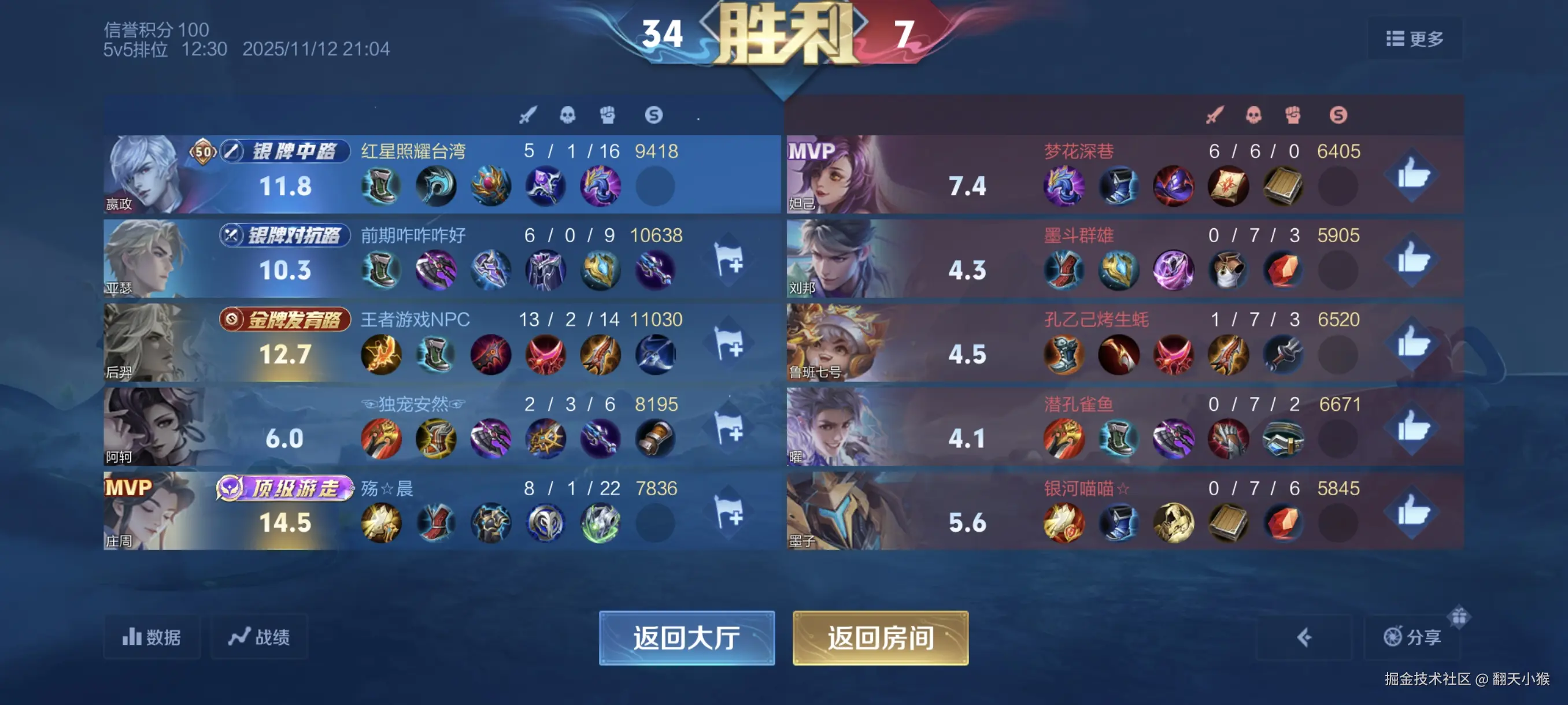 翻天小猴于2025-11-12 21:19发布的图片