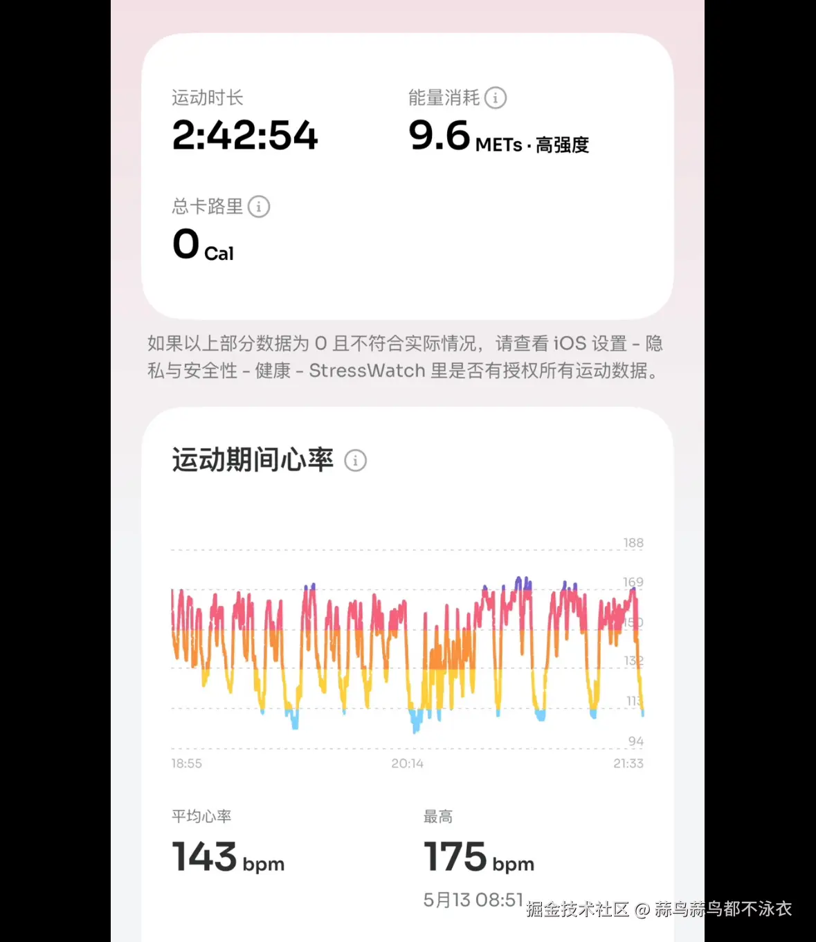蒜鸟蒜鸟都不泳衣于2025-05-14 09:37发布的图片