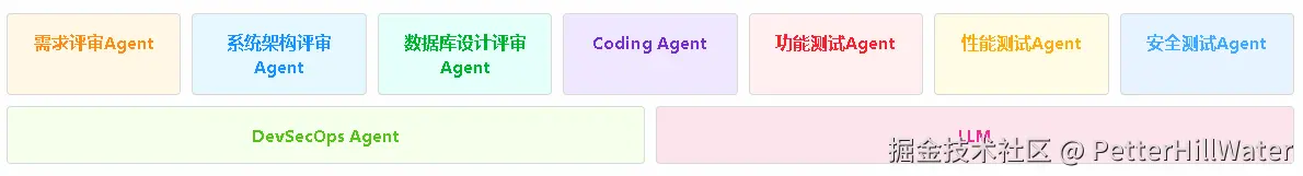 PetterHillWater于2025-11-18 07:59发布的图片