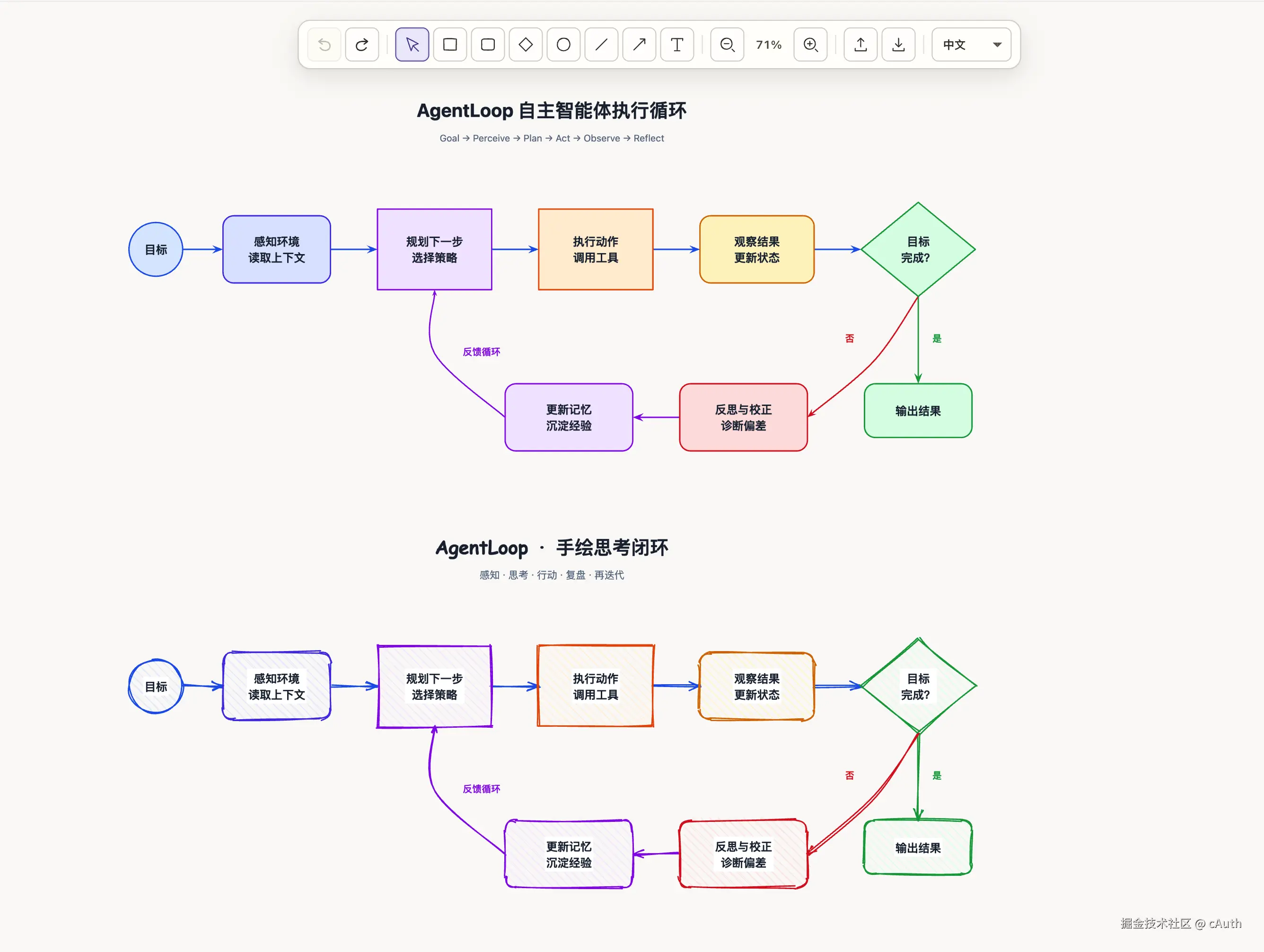 cAuth于2026-08-20 12:29发布的图片