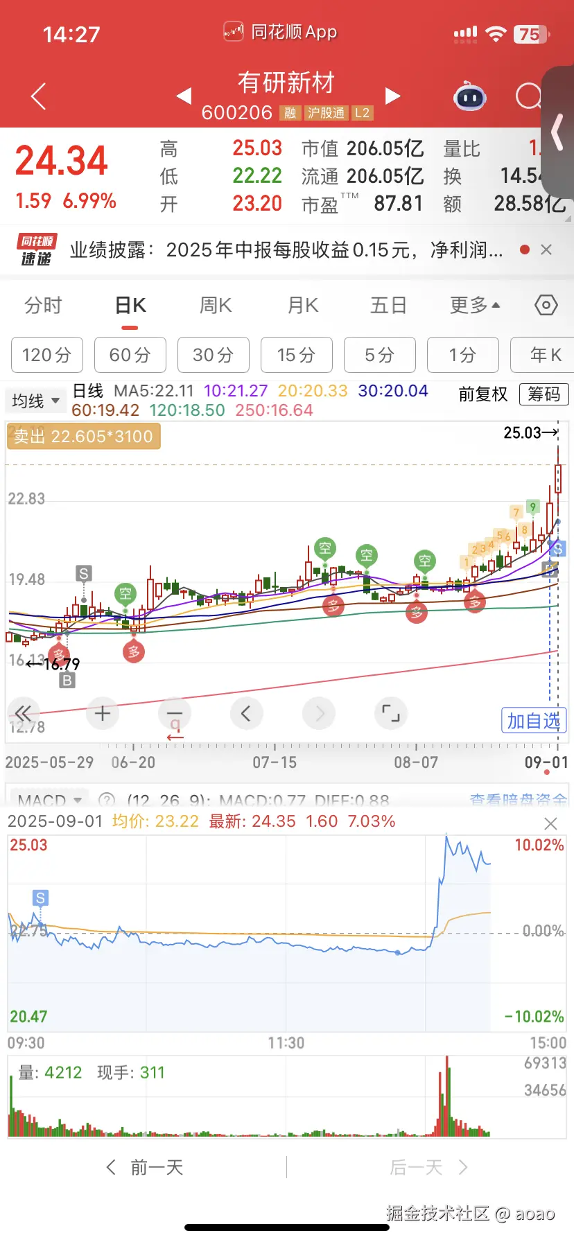 aoao于2025-09-01 14:28发布的图片
