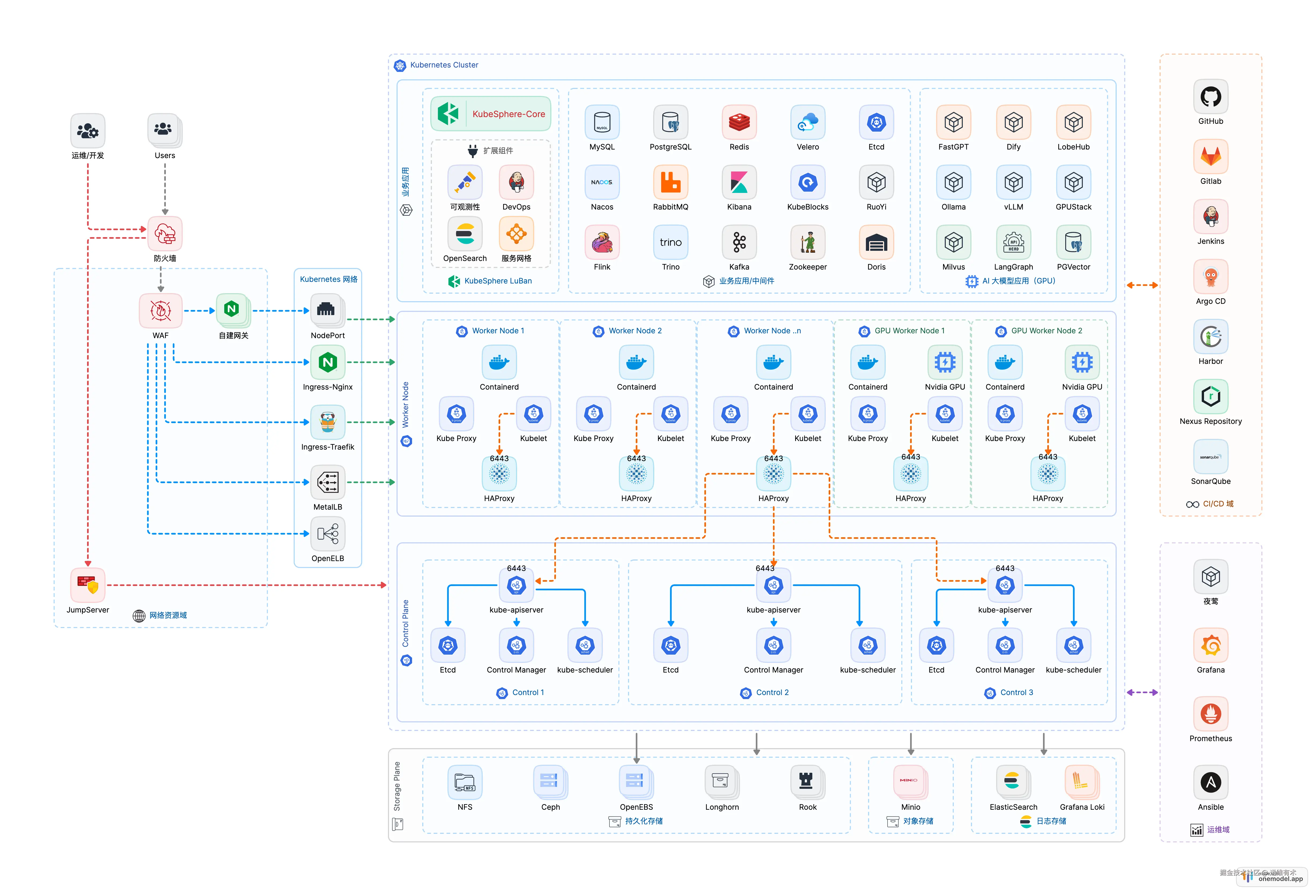 KubeSphere 最佳实战「2025」