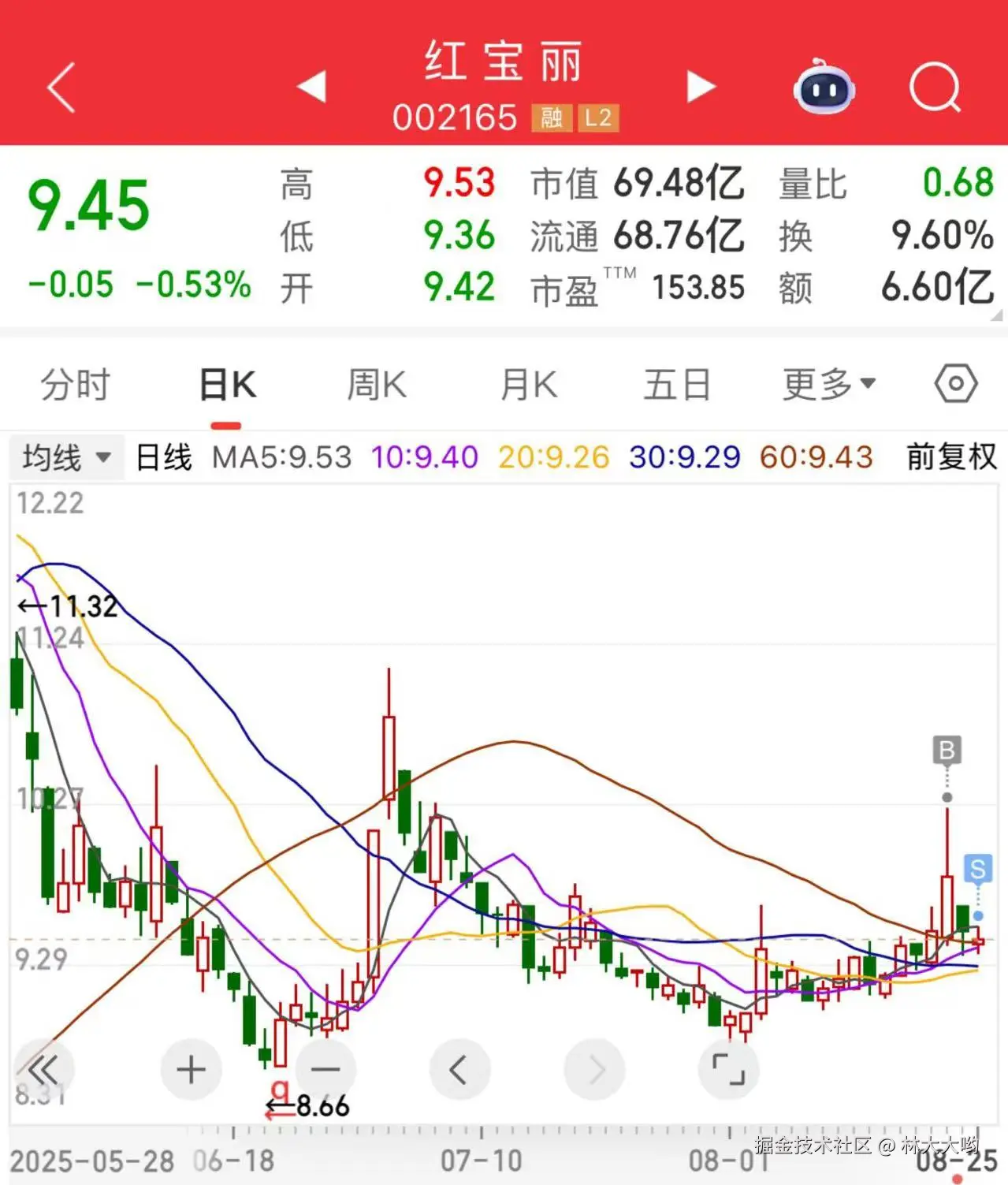 林大大哟于2025-08-25 07:09发布的图片