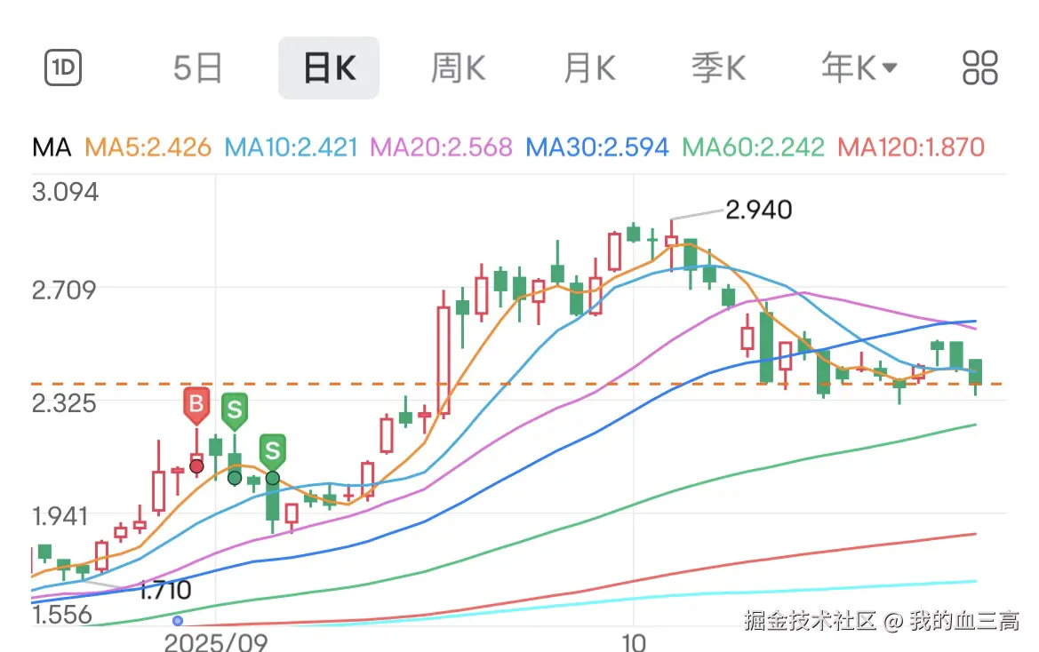 我的血三高于2025-10-30 15:46发布的图片
