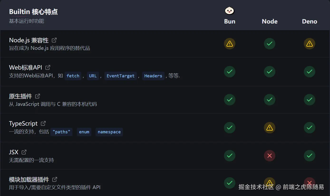 前端之虎陈随易于2025-03-16 18:28发布的图片