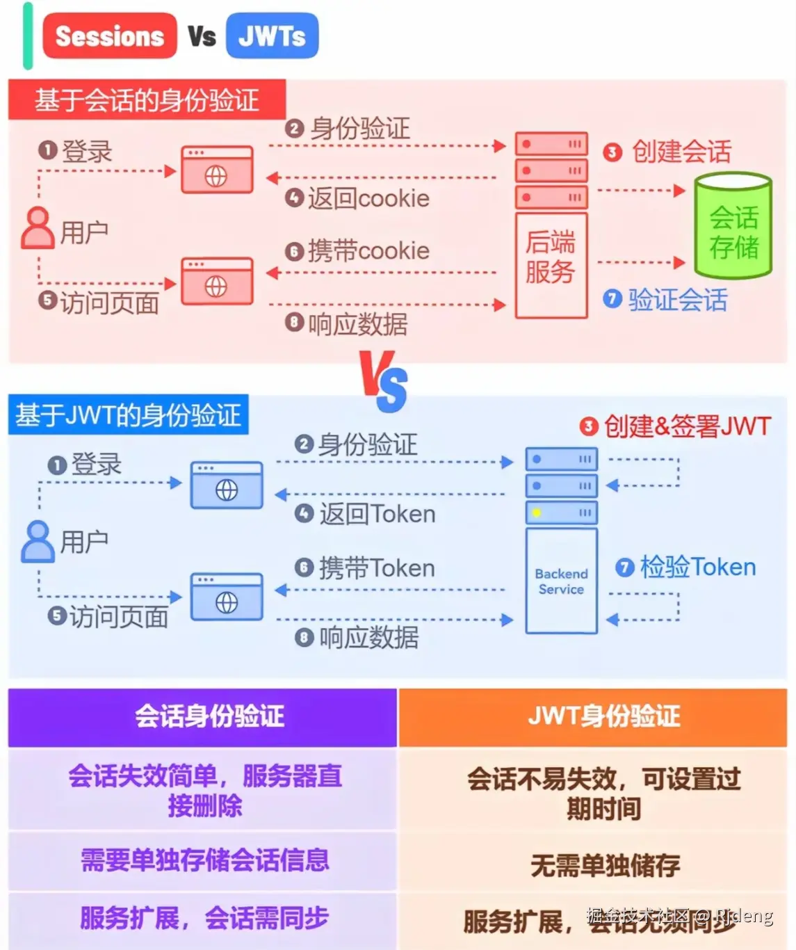 Rjdeng于2024-07-31 00:42发布的图片