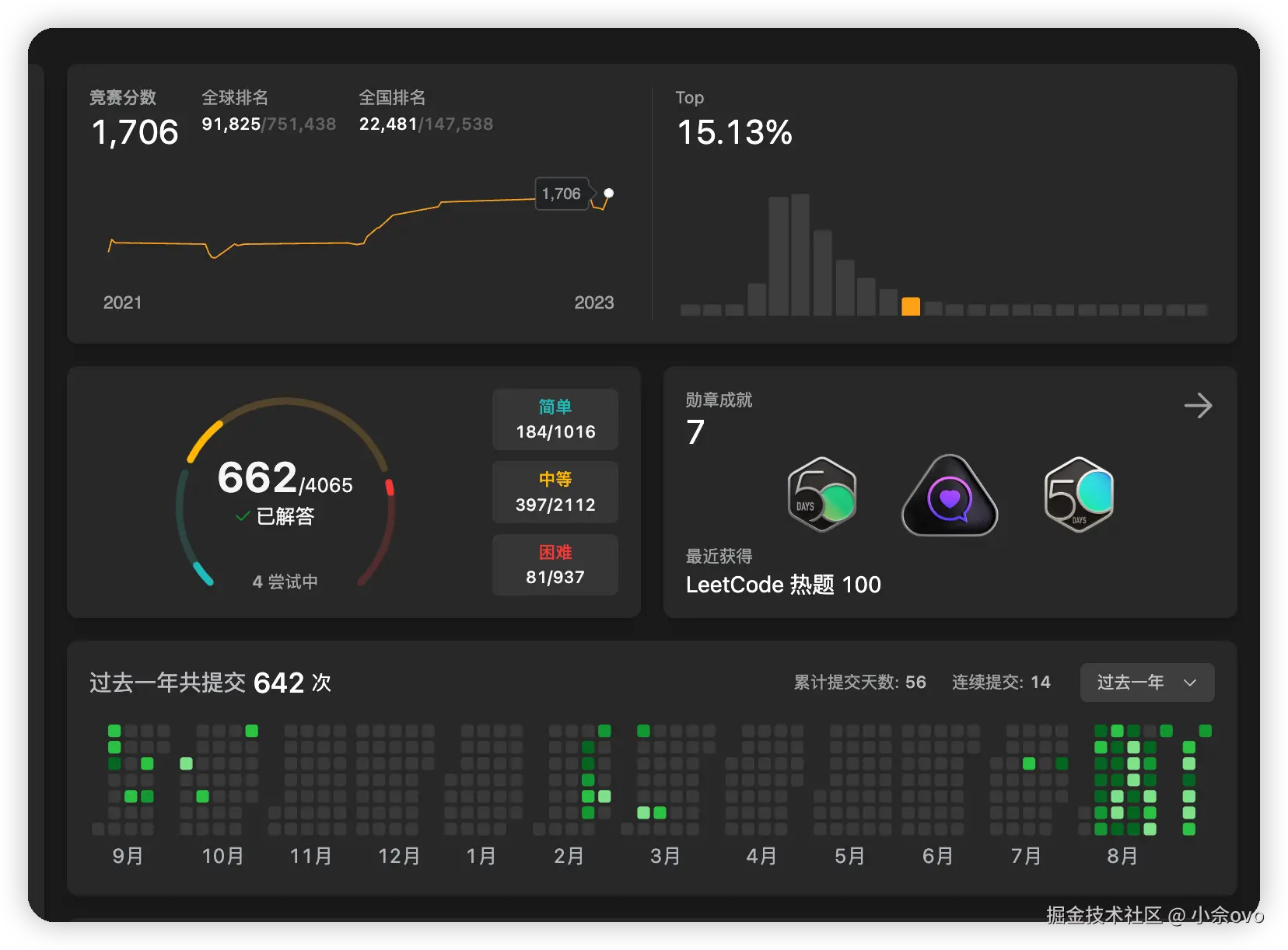 小佘ovo于2025-09-07 15:32发布的图片