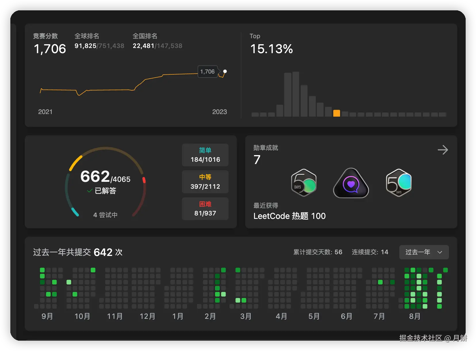 月餅于2025-09-07 15:32发布的图片