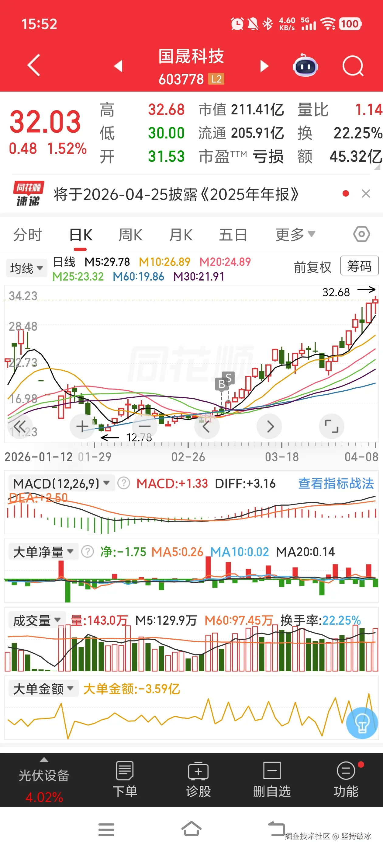 坚持破冰于2026-04-08 15:53发布的图片